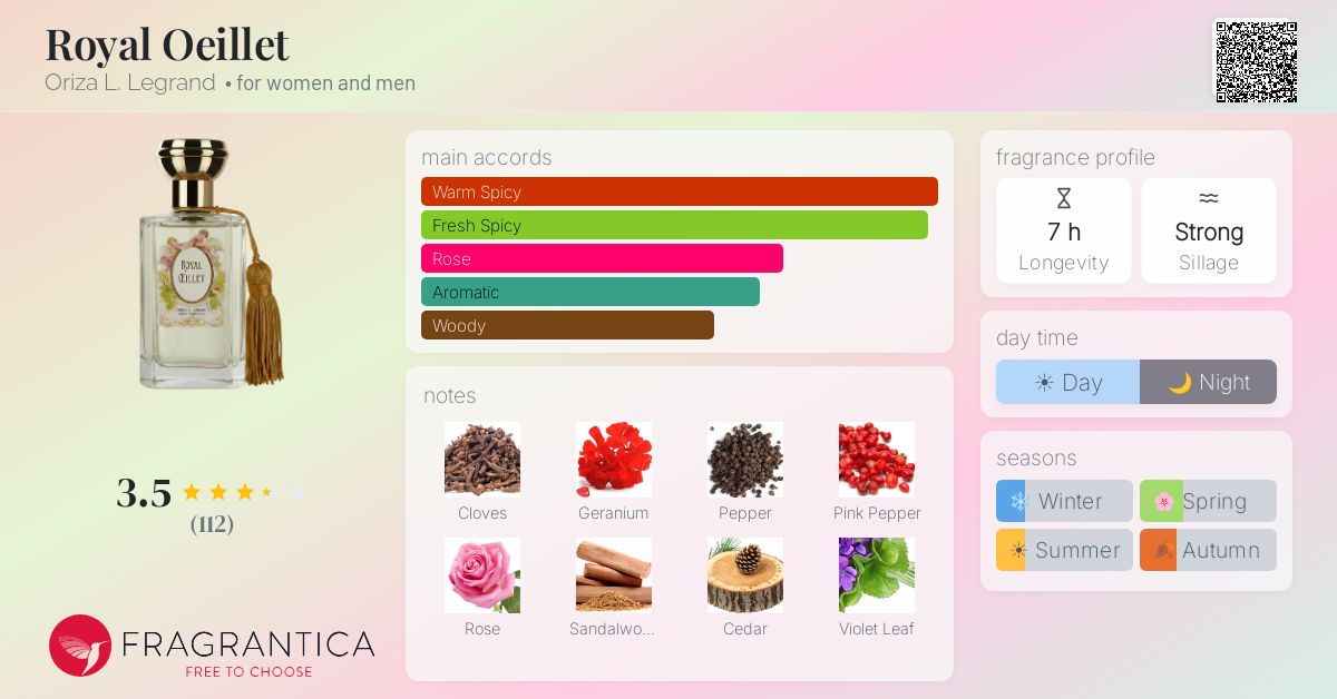 Fragrance card