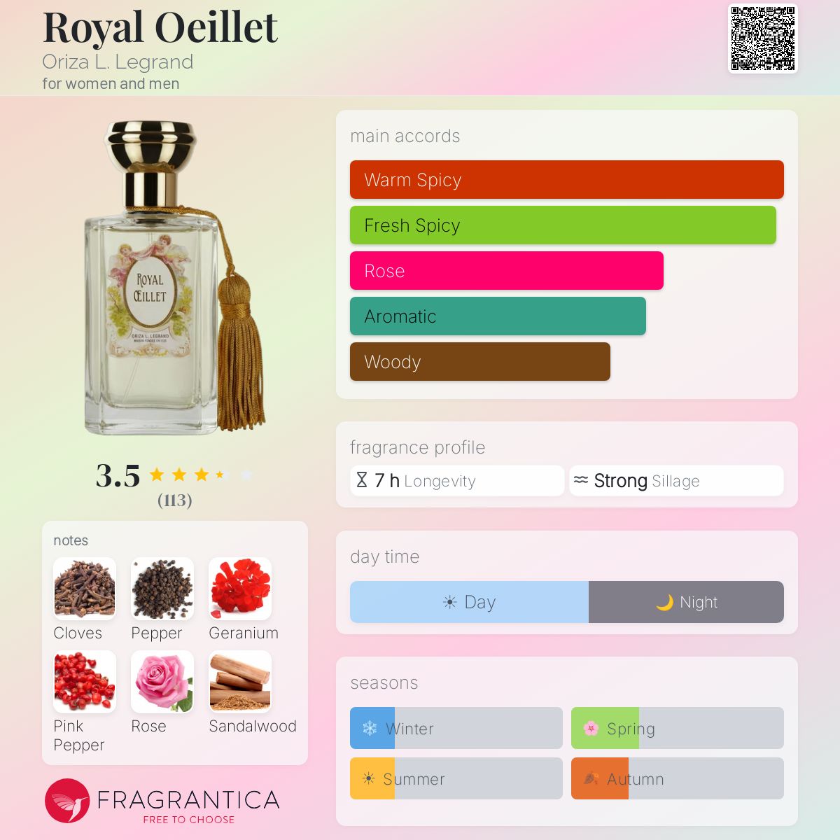 Profile card