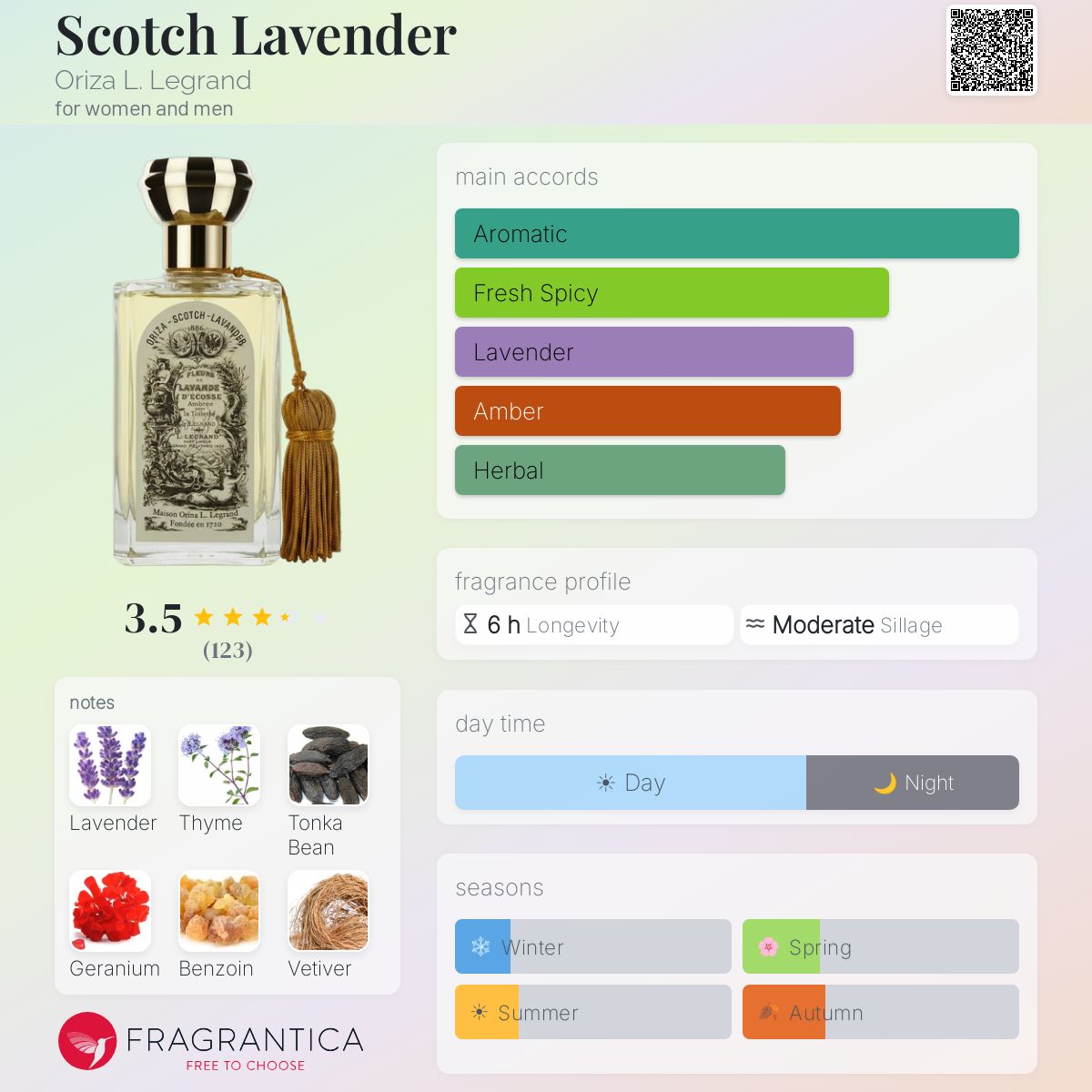 Profile card