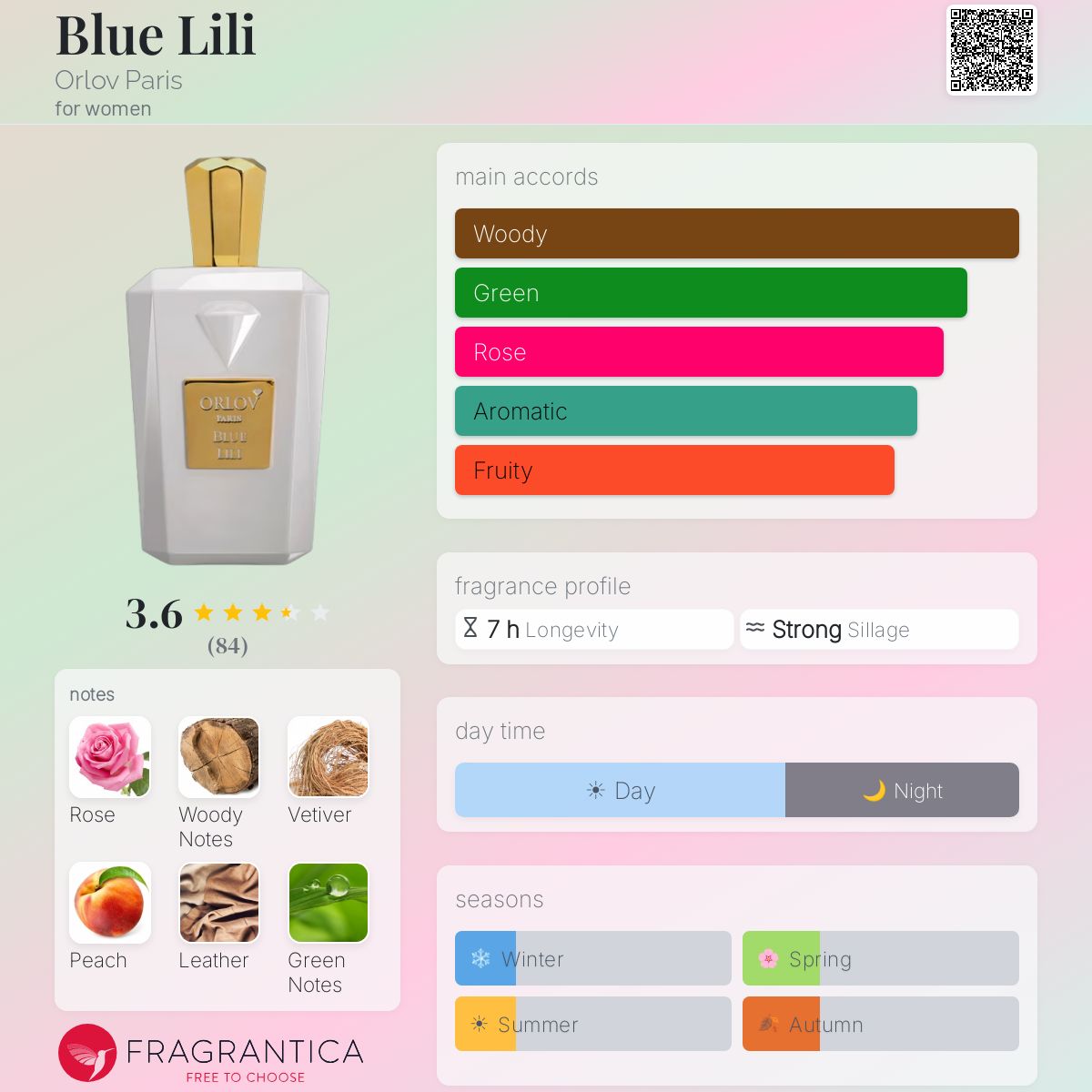 Profile card