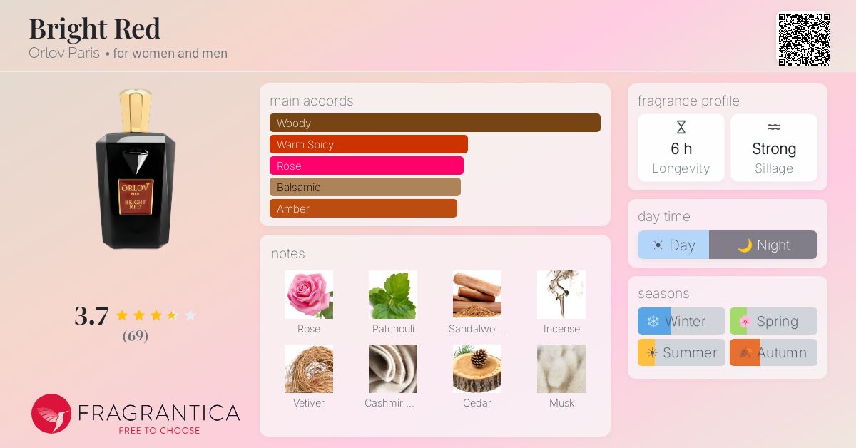 Fragrance card