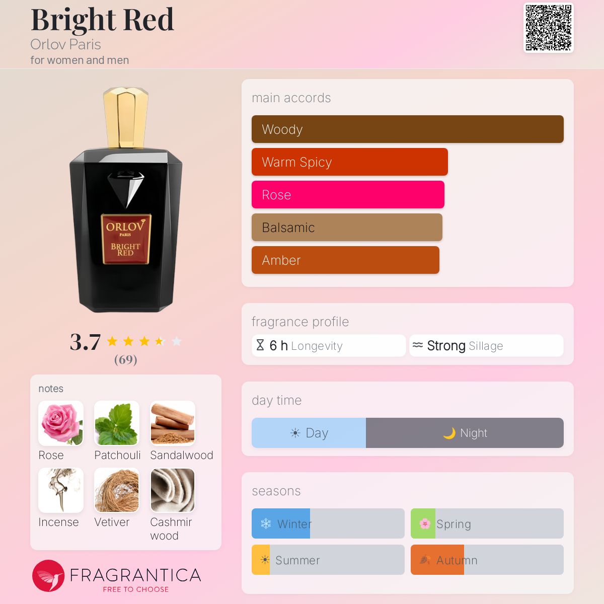 Profile card