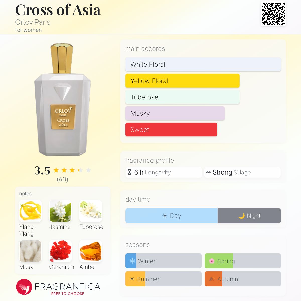Profile card