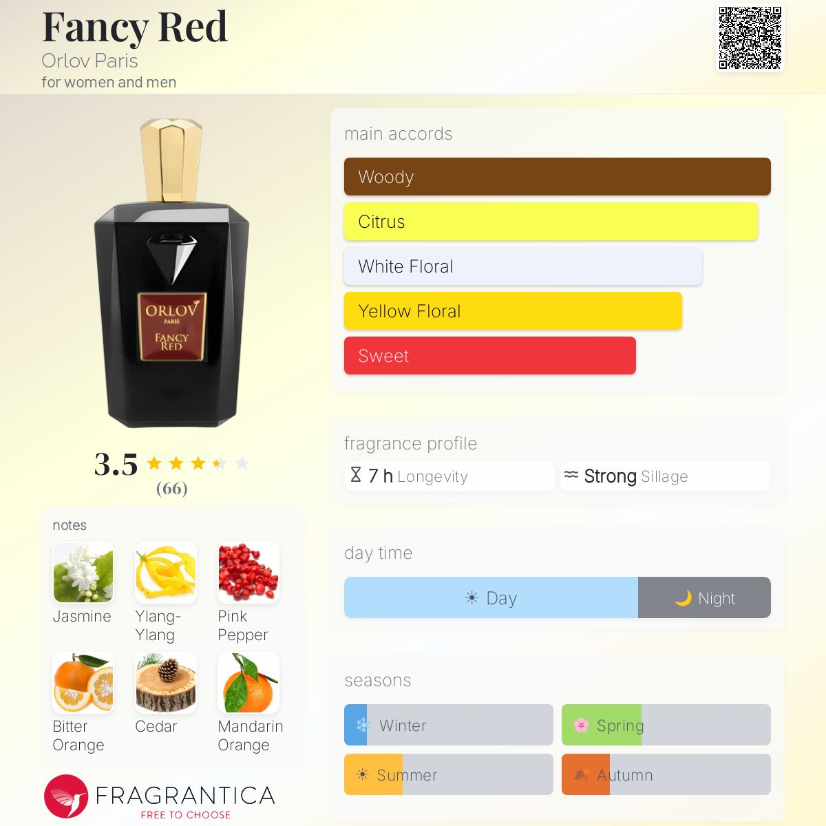 Profile card
