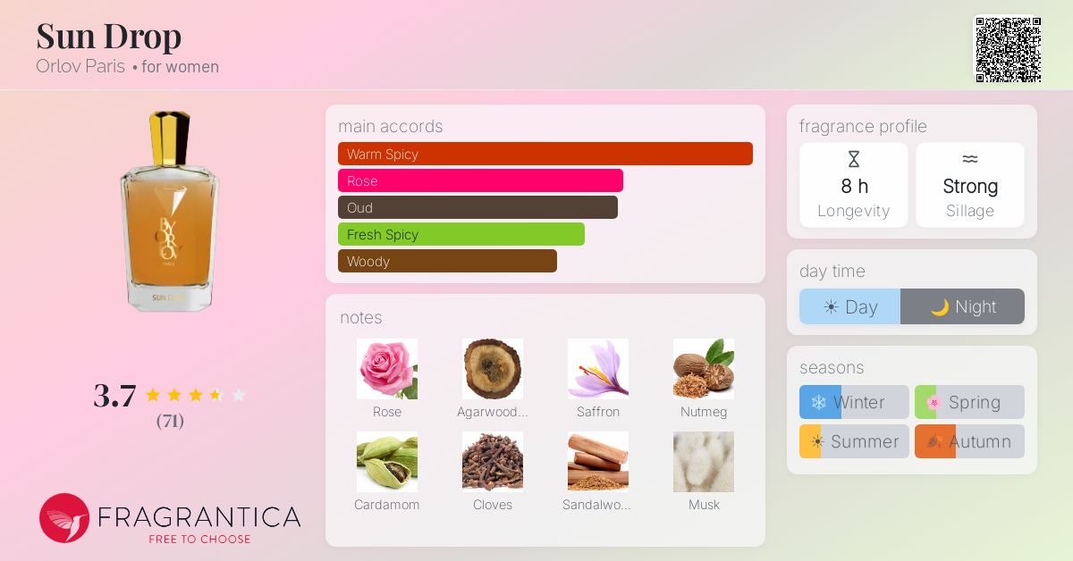 Fragrance card