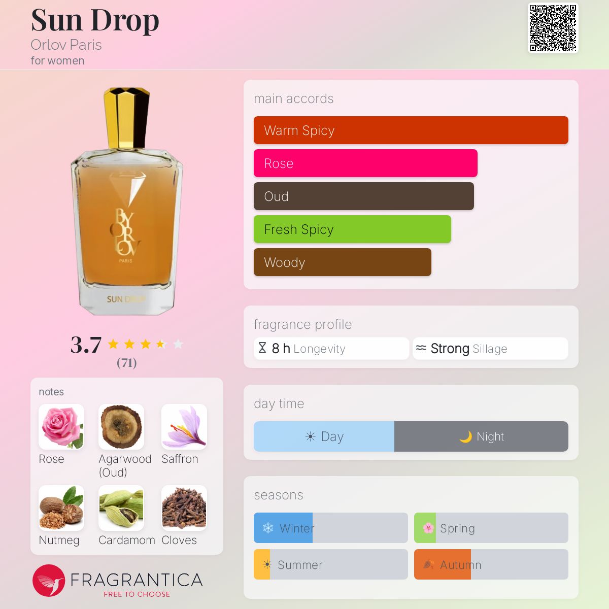 Profile card