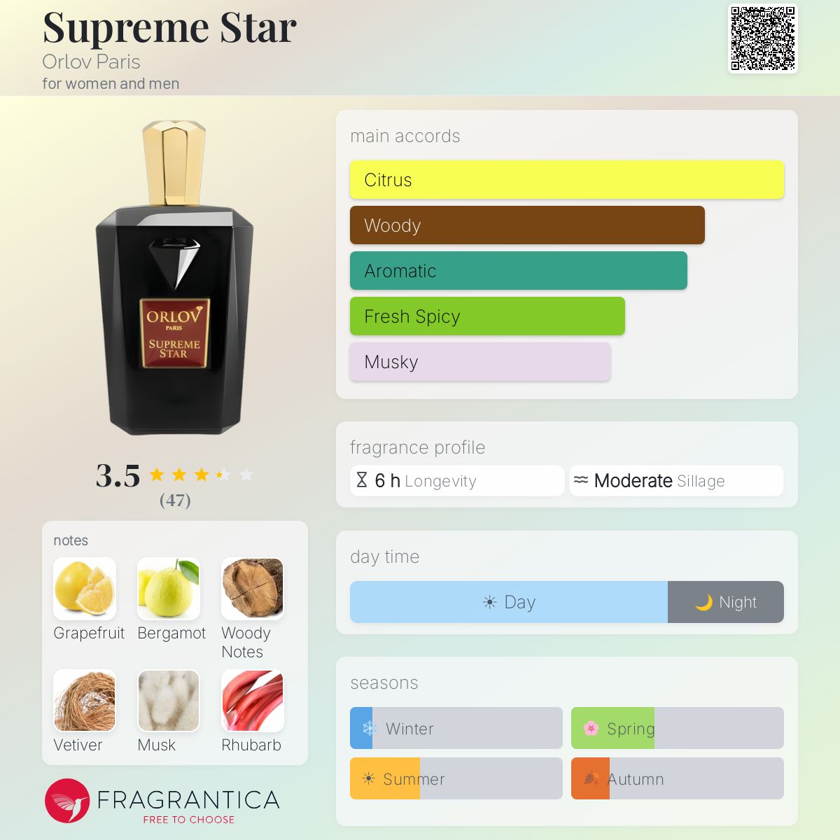 Profile card
