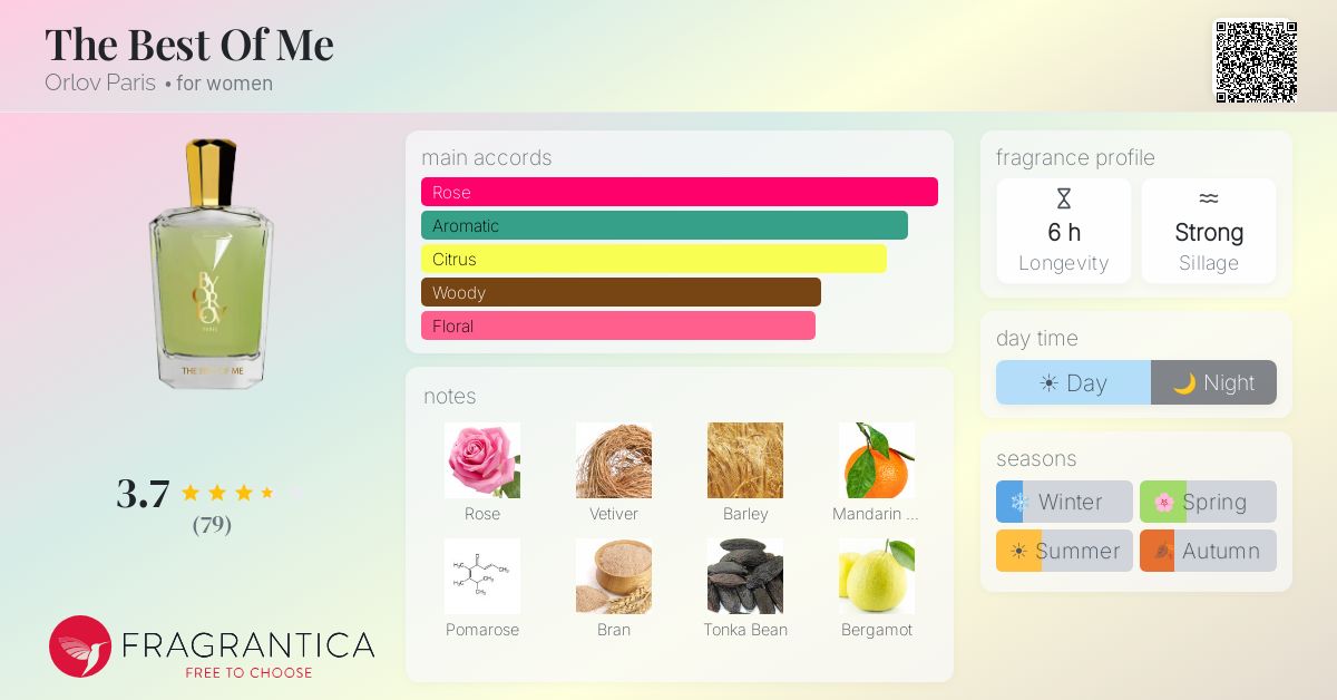 Fragrance card