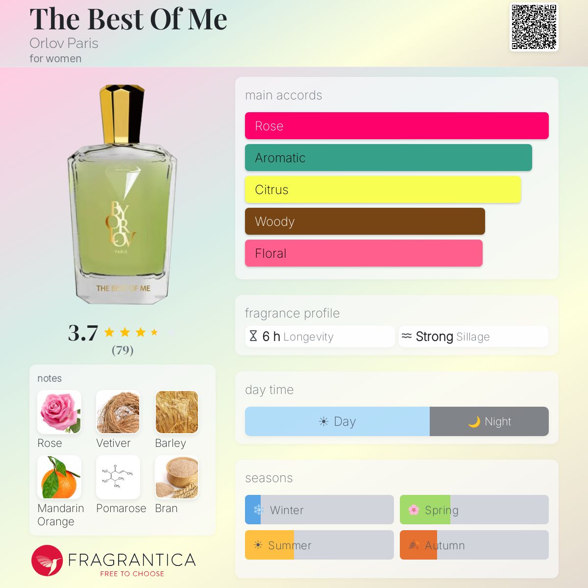 Profile card