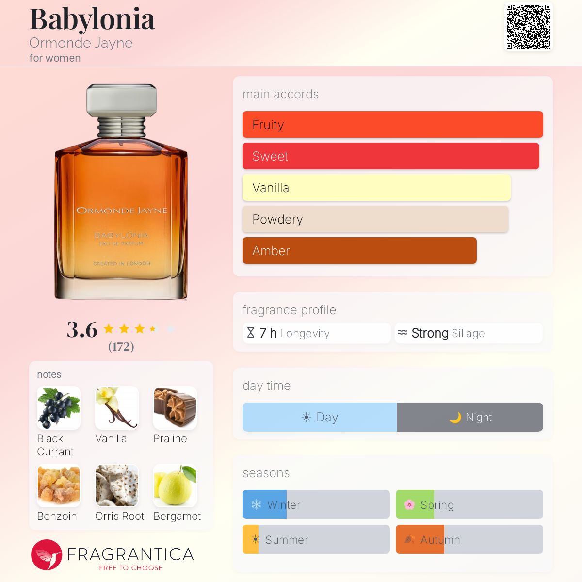 Profile card