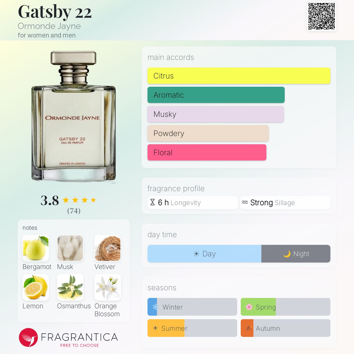 Profile card
