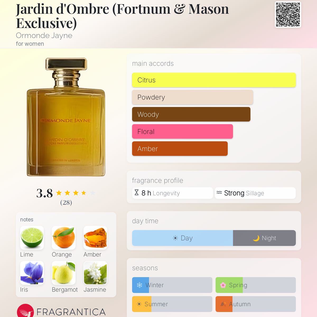 Ficha de perfil