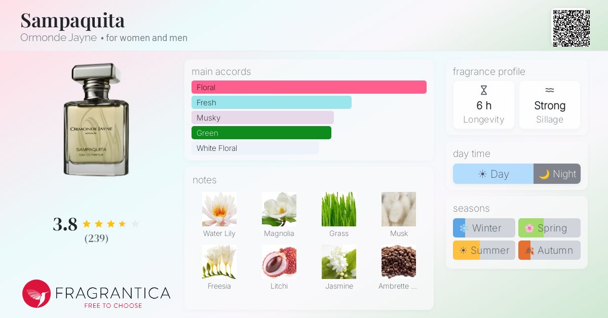 Fragrance card