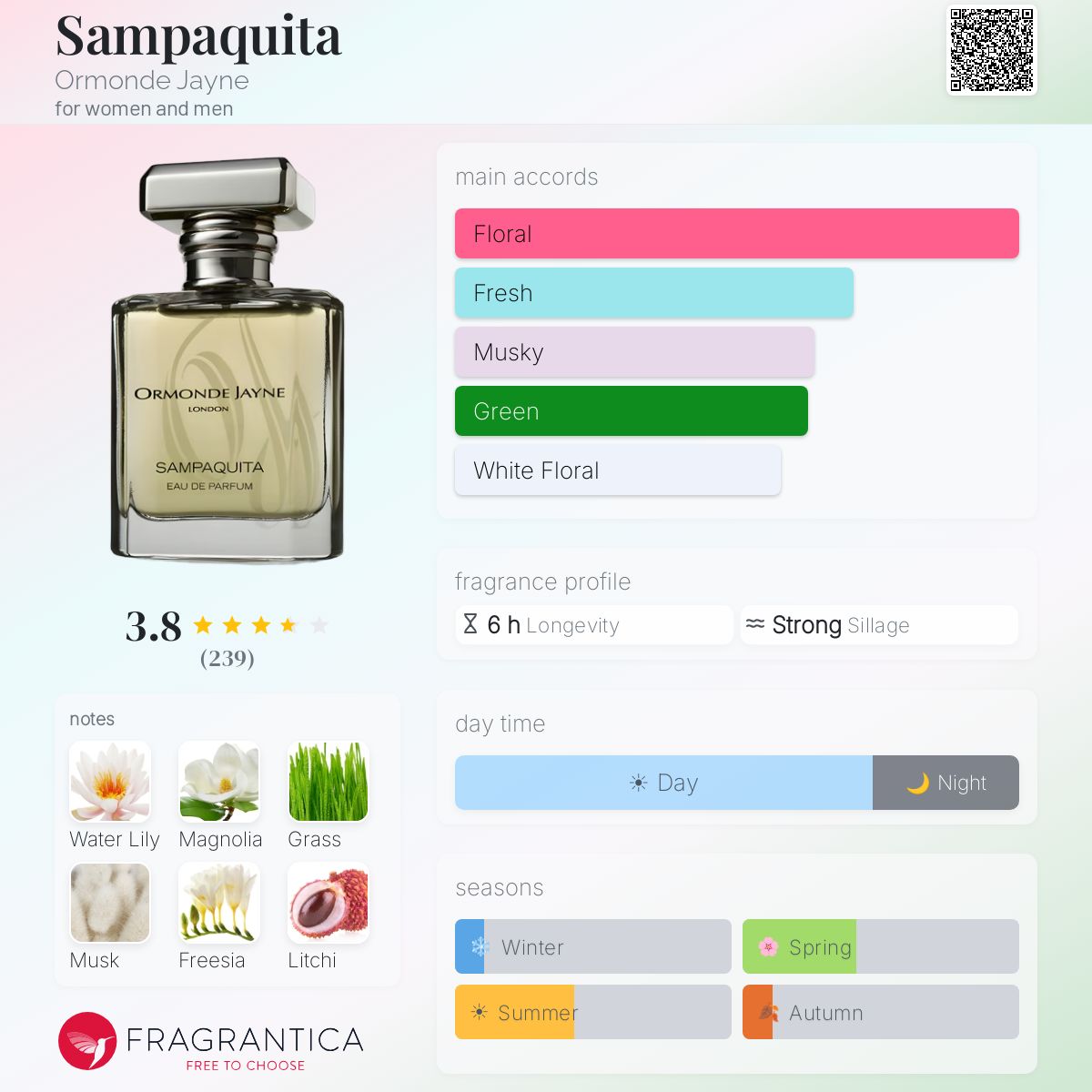 Profile card