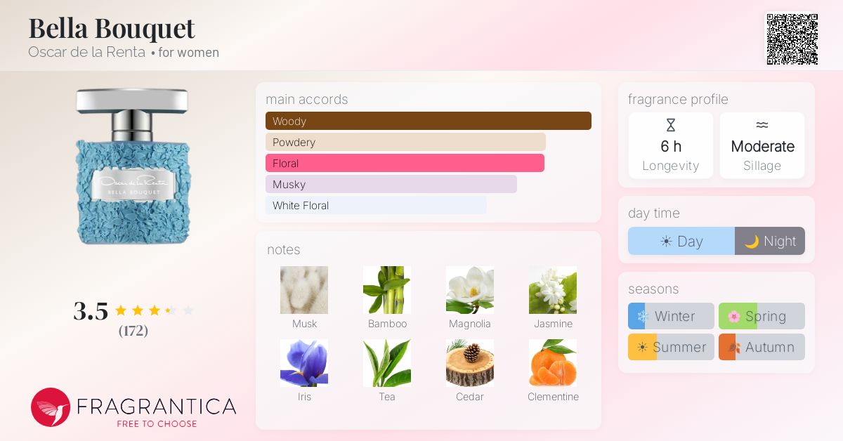 Fragrance card