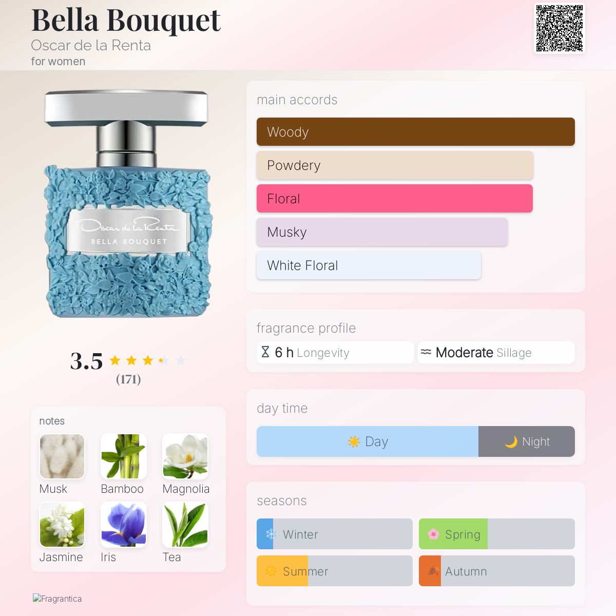 Profile card