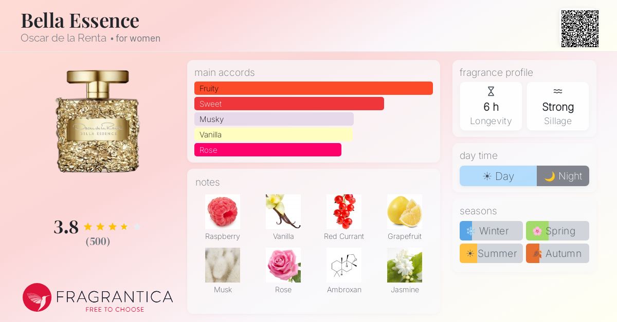 Fragrance card