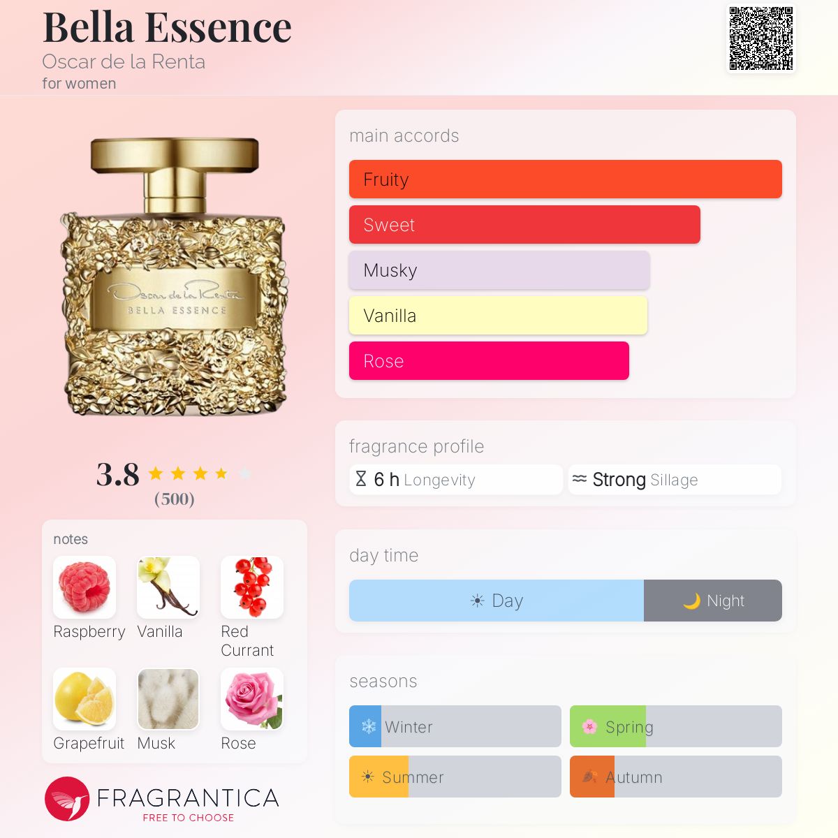 Profile card