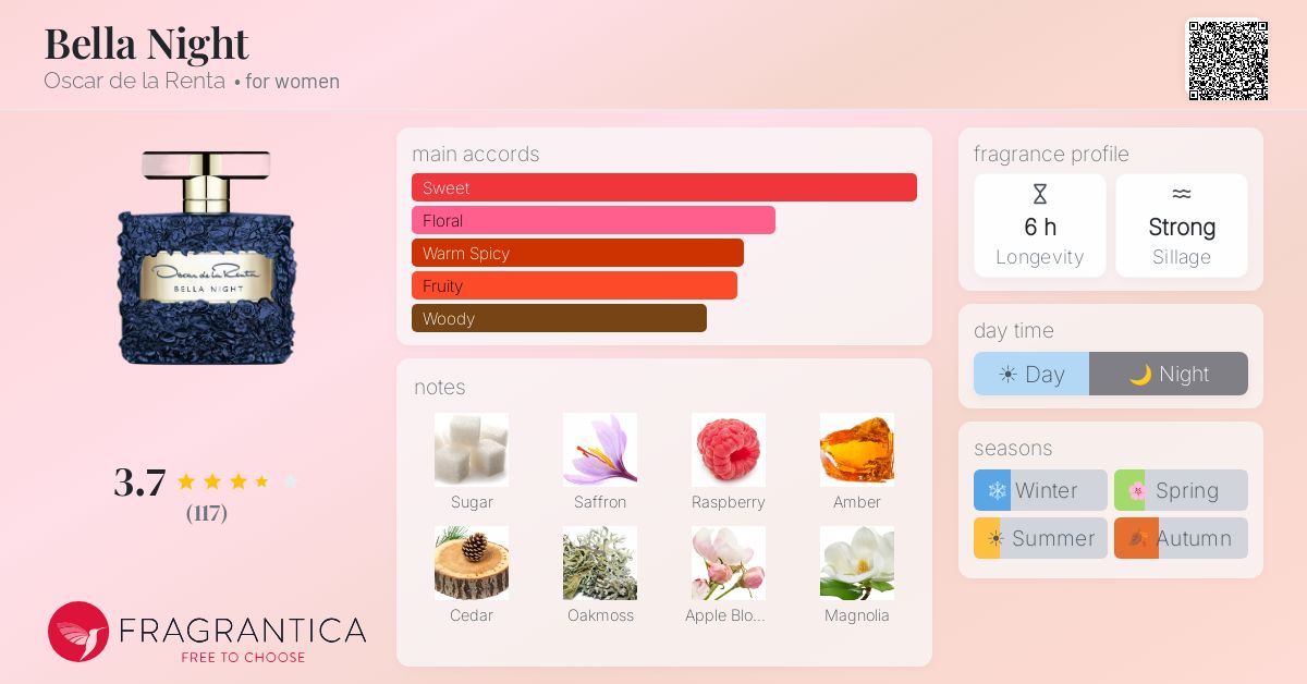 Fragrance card