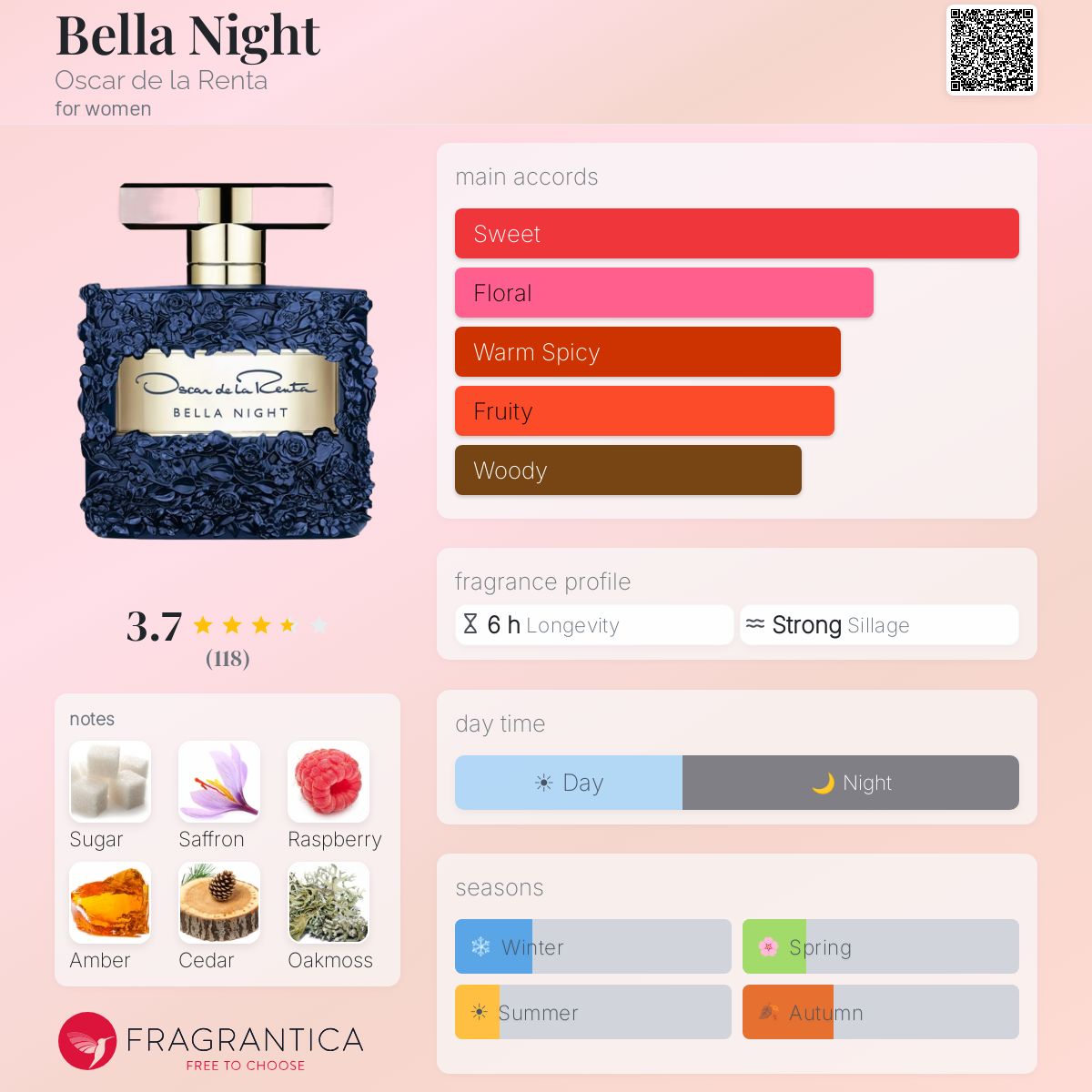 Profile card