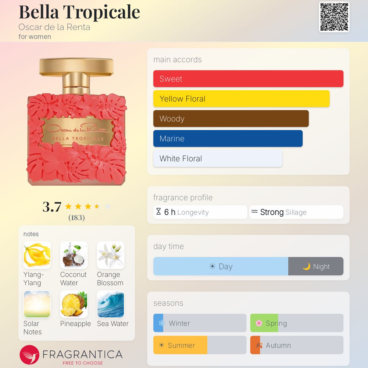 Profile card
