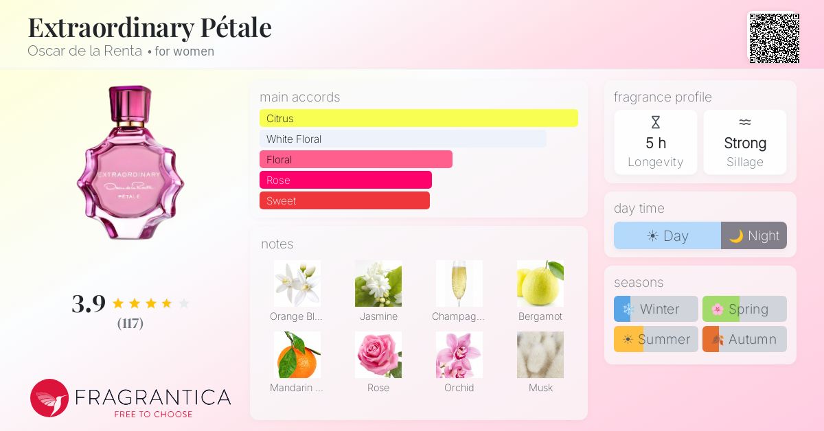 Fragrance card