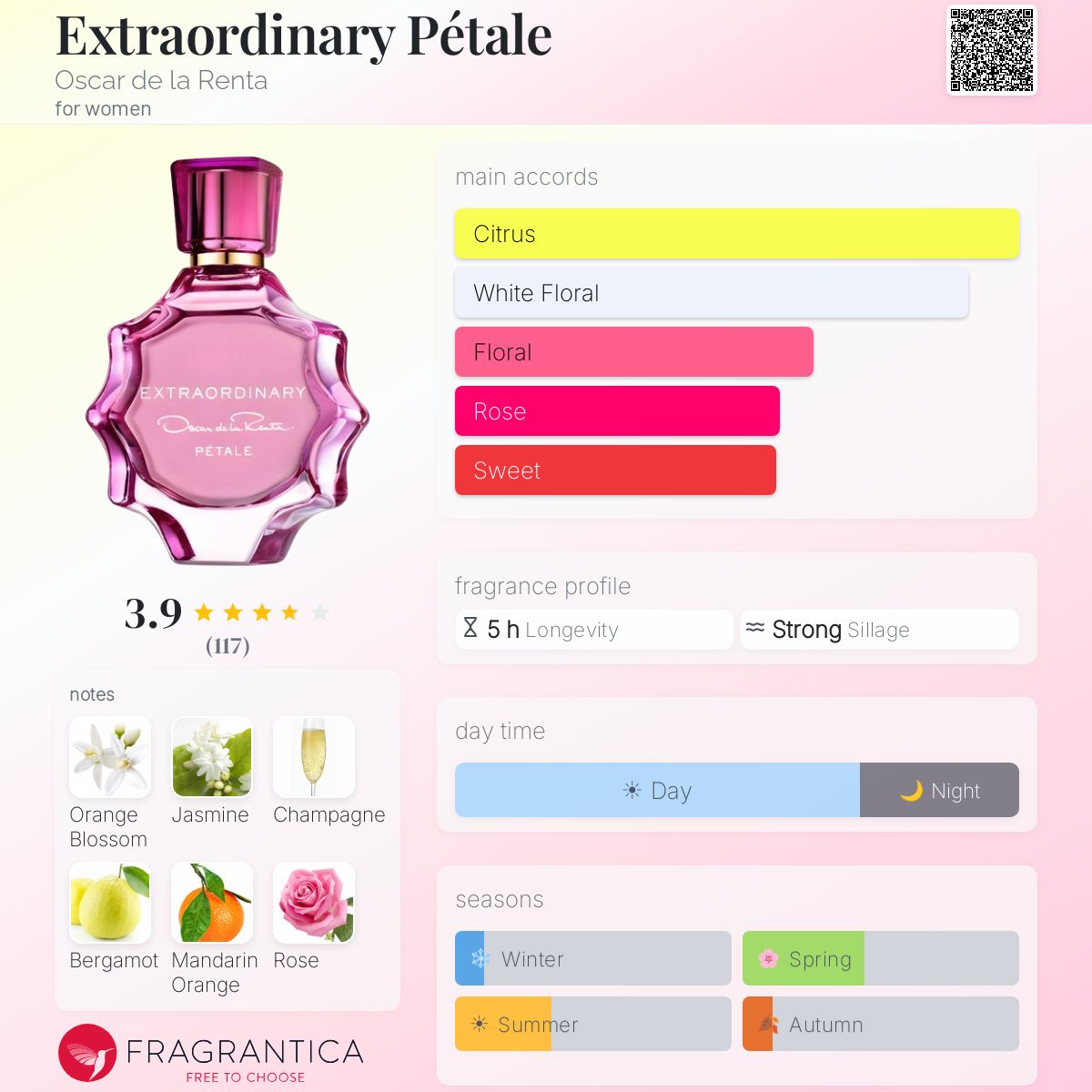 Profile card