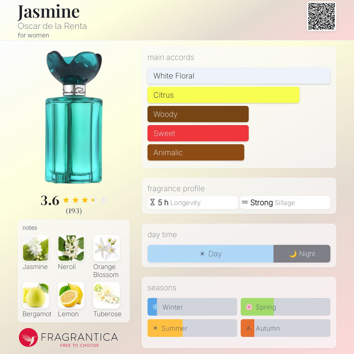 Profile card