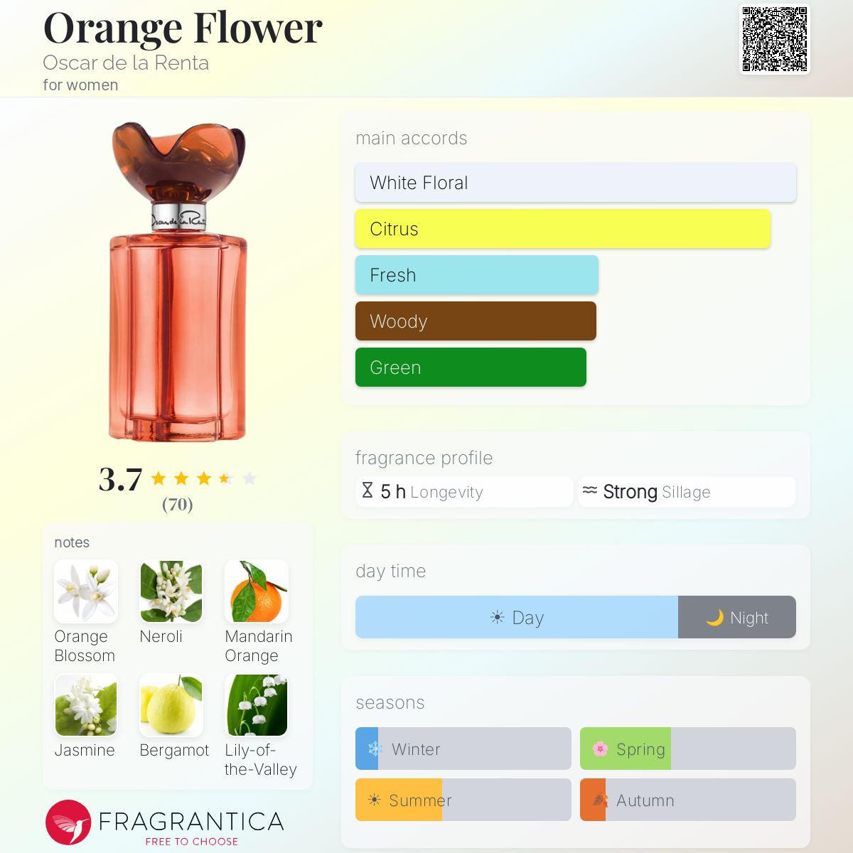Profile card