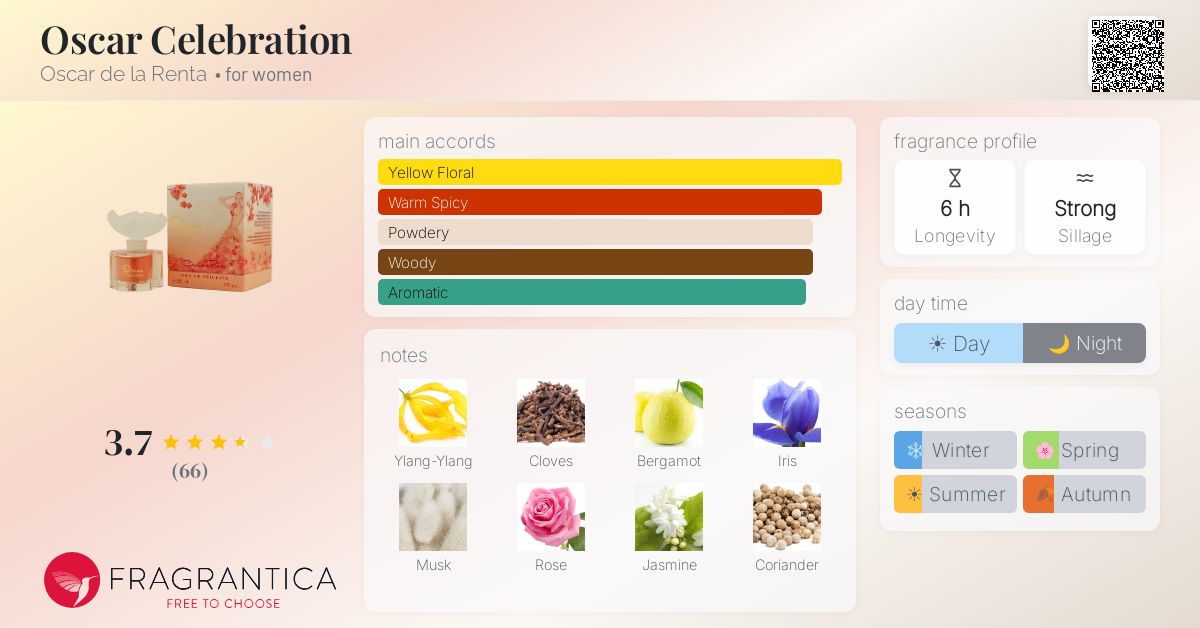Fragrance card