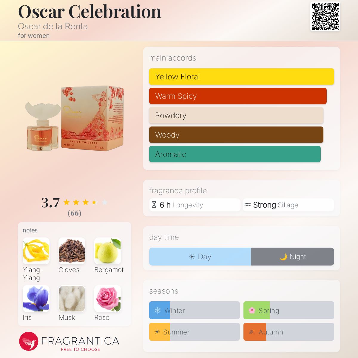 Profile card