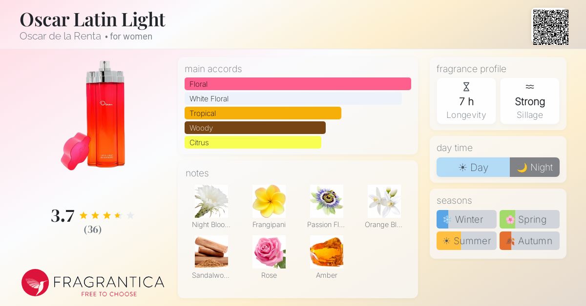 Fragrance card