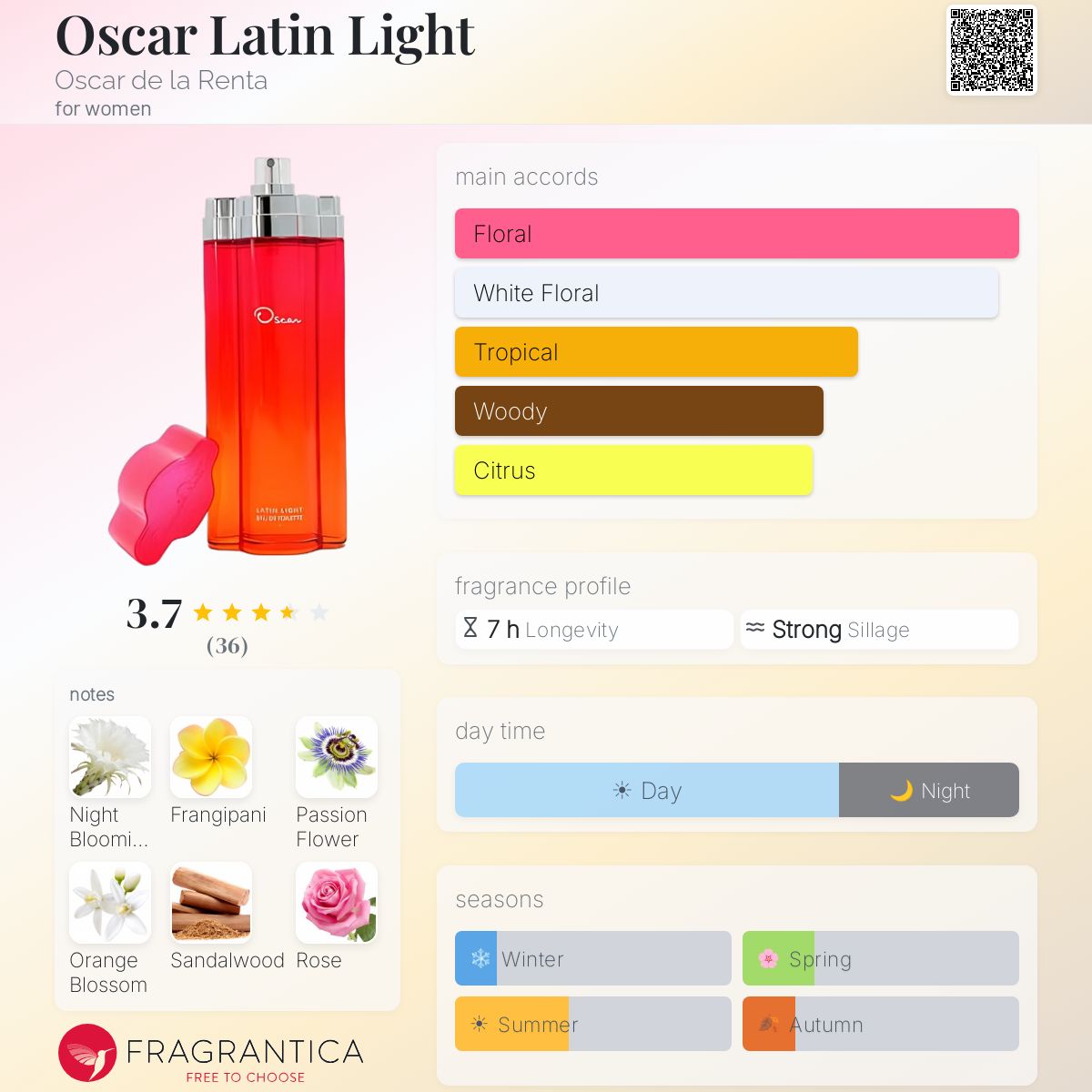 Profile card