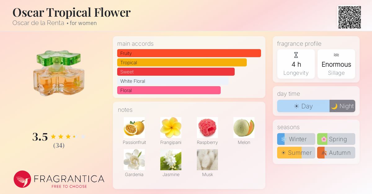 Fragrance card