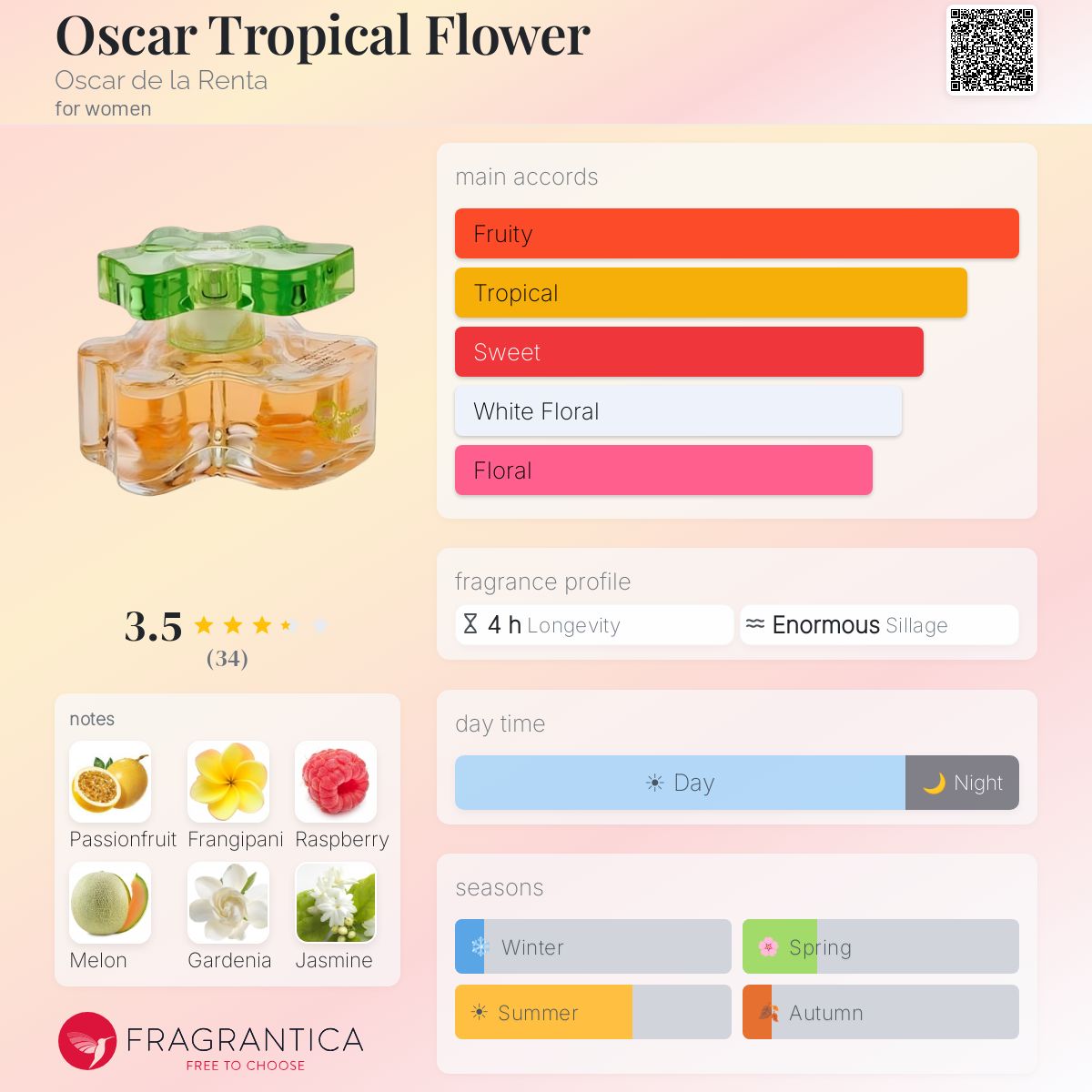 Profile card