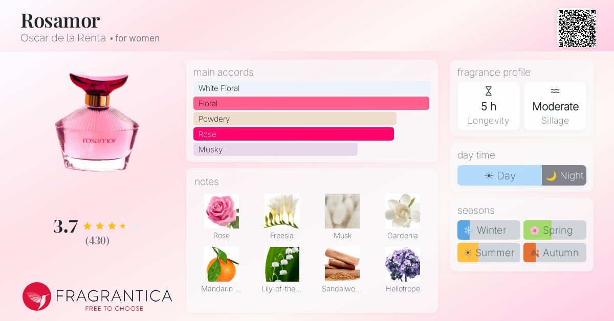 Fragrance card