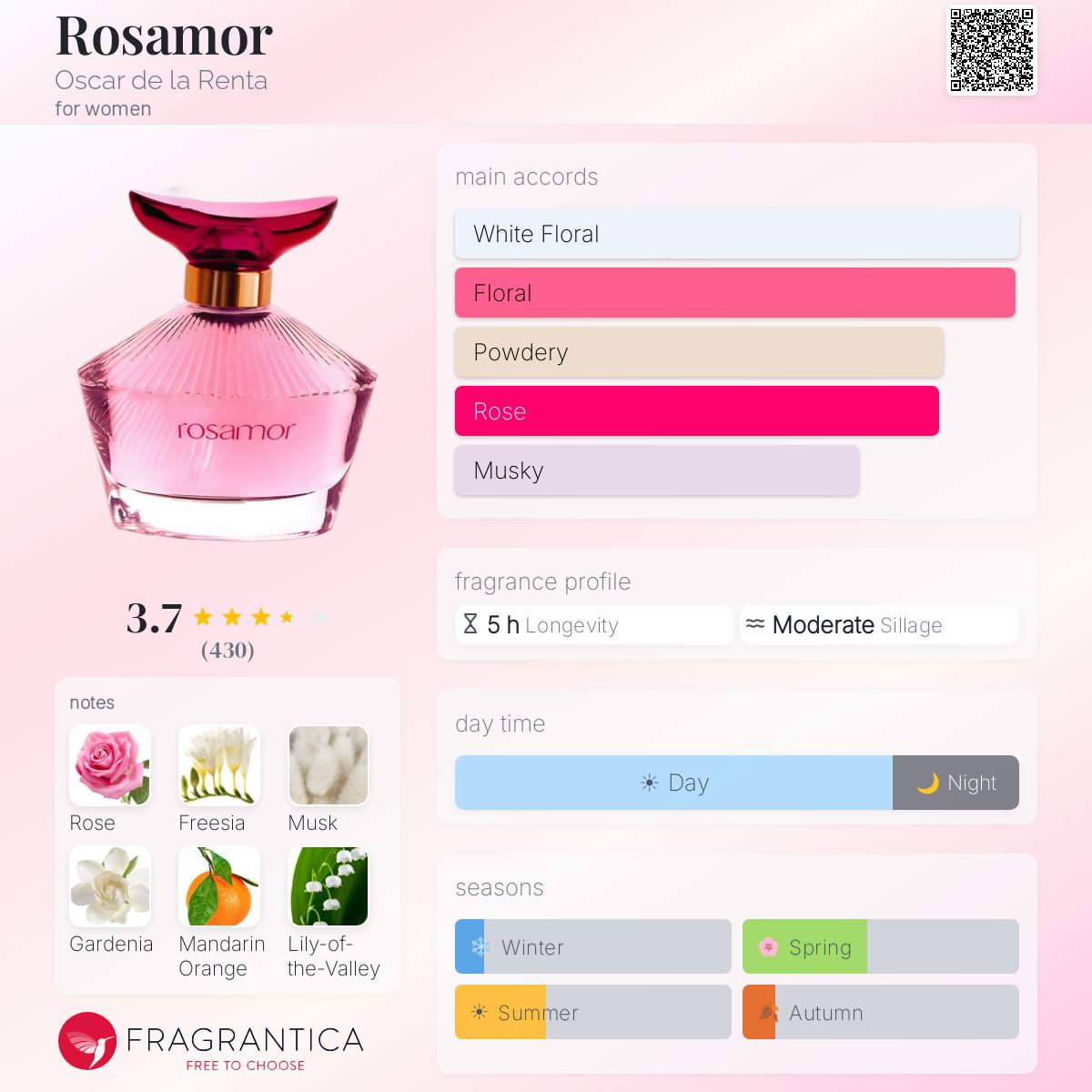 Profile card