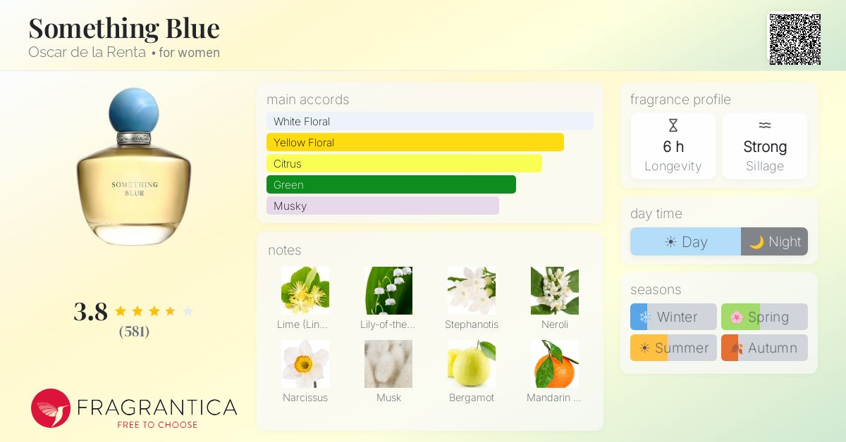 Fragrance card