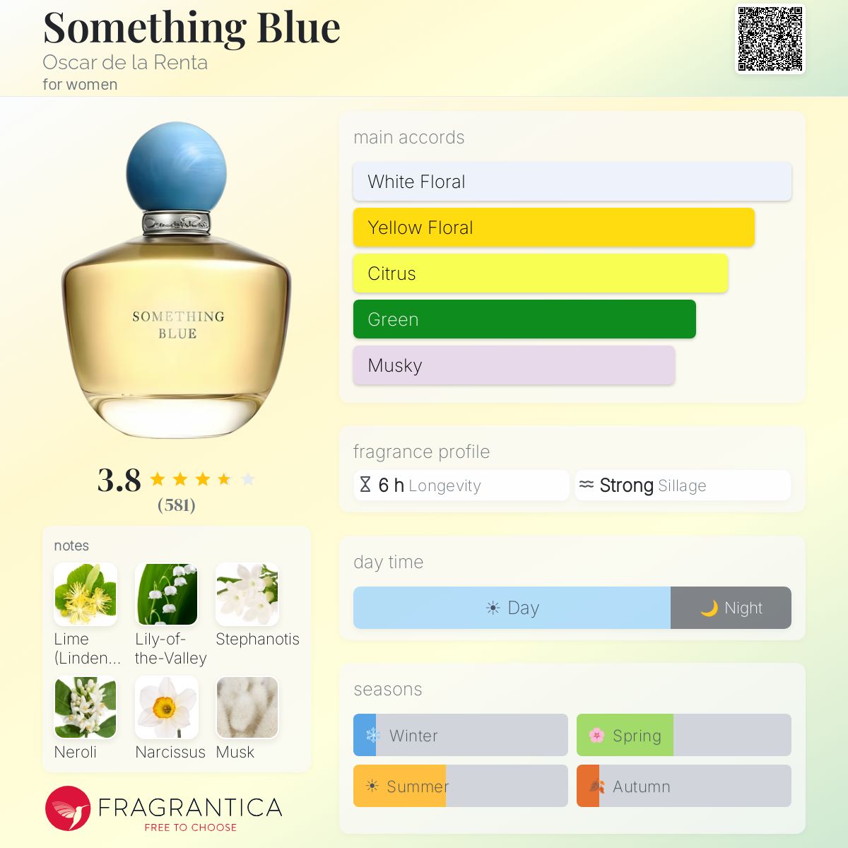 Profile card