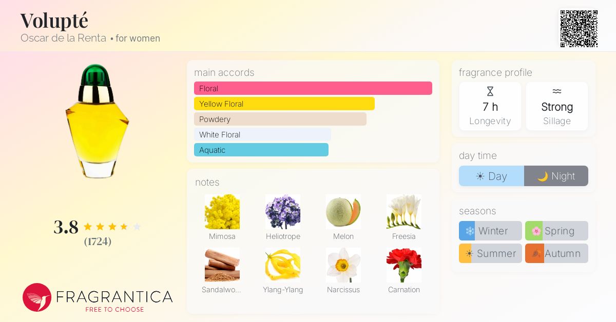 Fragrance card