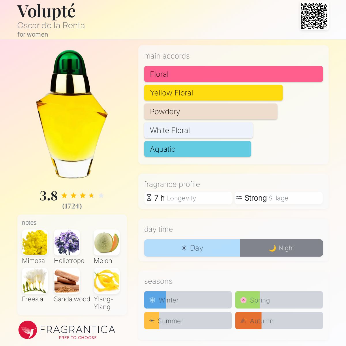 Profile card