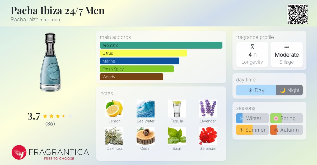 Fragrance card