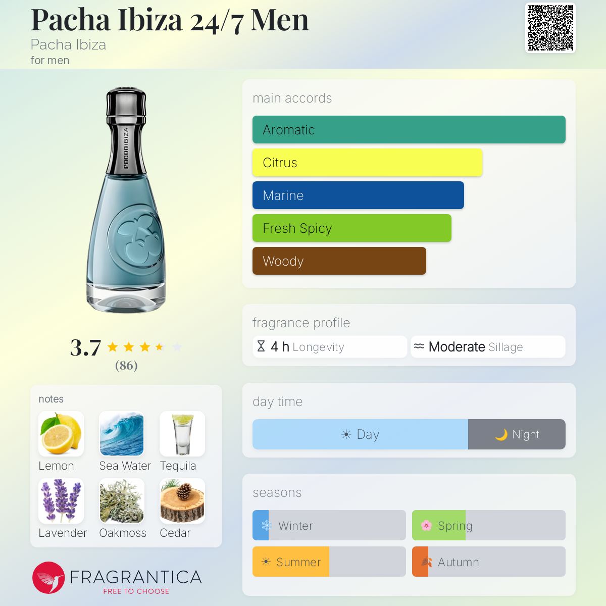 Profile card