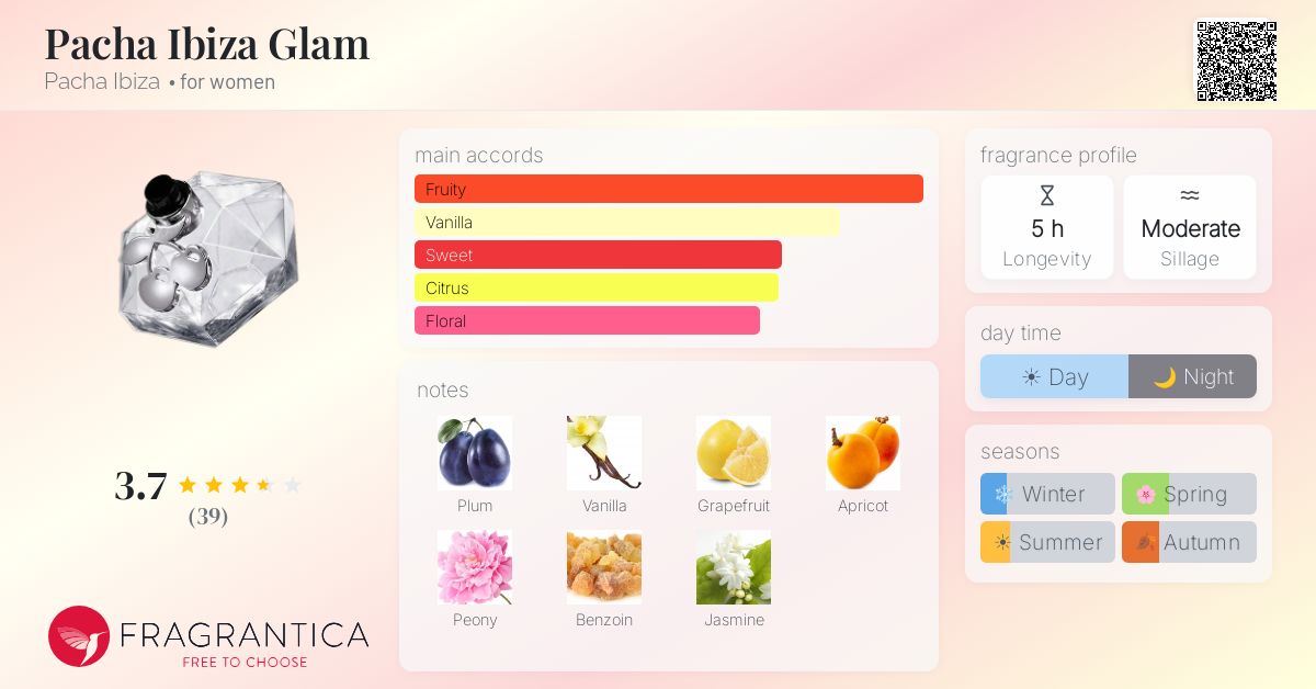 Fragrance card