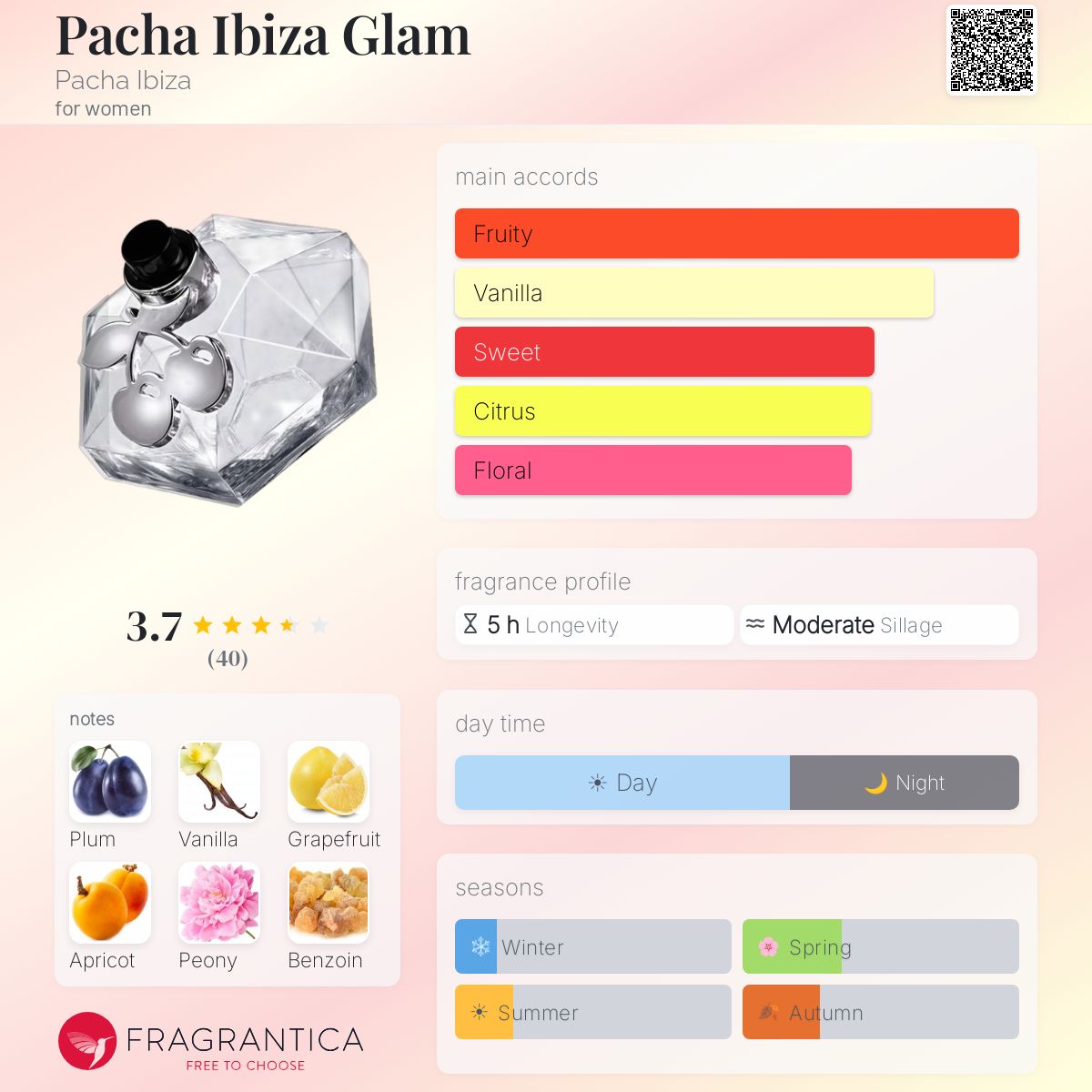 Profile card