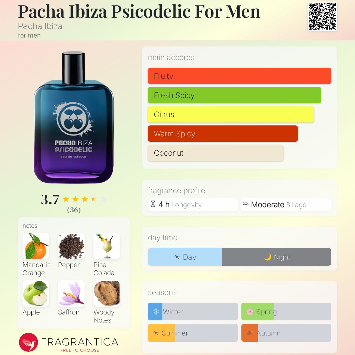 Profile card
