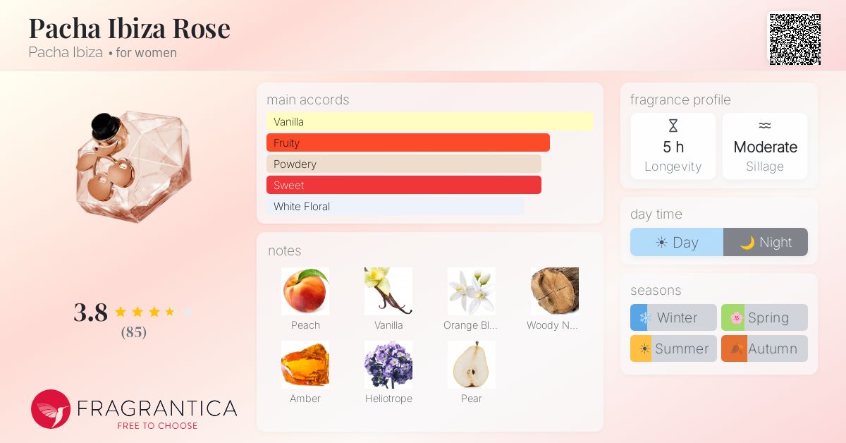 Fragrance card
