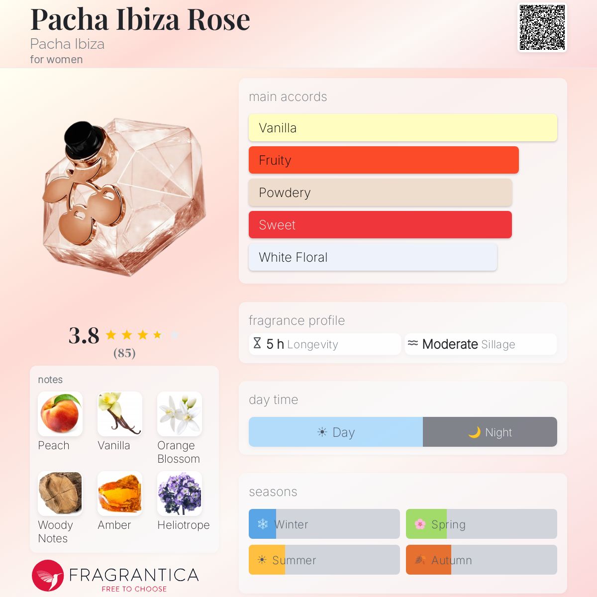Profile card
