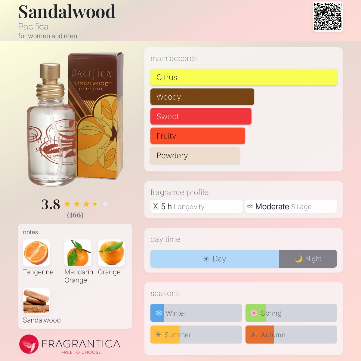 Profile card
