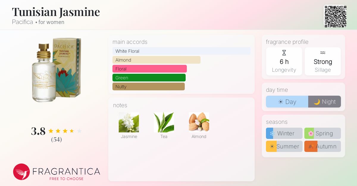 Fragrance card